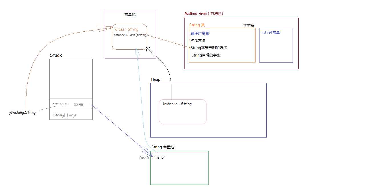 技术分享图片
