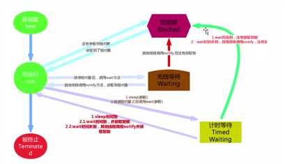 技术分享图片
