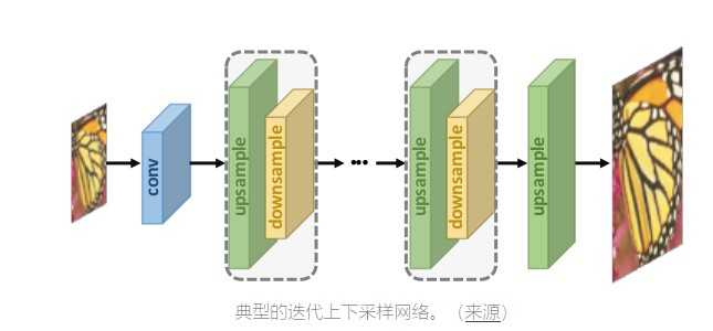 技术分享图片