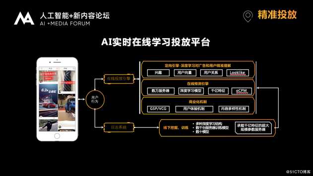 快手商业副总裁严强：AI+DA驱动短视频社交商业高速增长