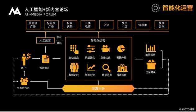 快手商业副总裁严强：AI+DA驱动短视频社交商业高速增长