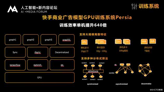 快手商业副总裁严强：AI+DA驱动短视频社交商业高速增长