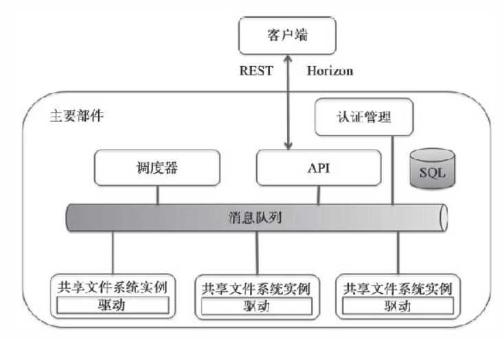 技术分享图片