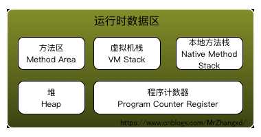 Java内存区域