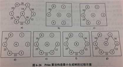 技术分享图片