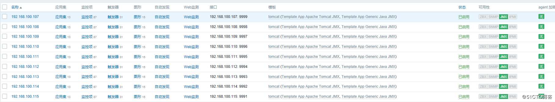 zabbix 监控偶遇问题一记