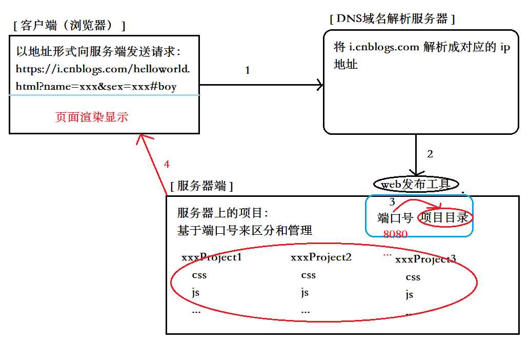 技术分享图片