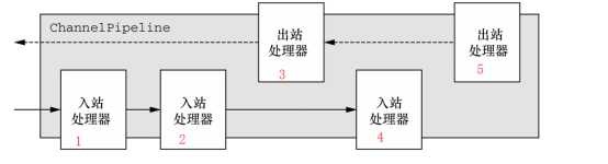 技术分享图片