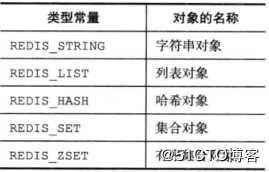 Redis学习总结