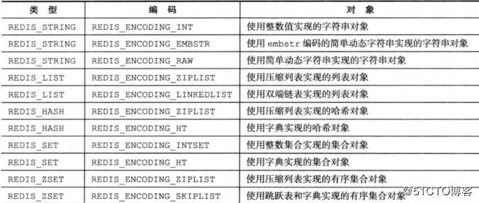 Redis学习总结