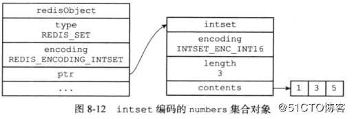 Redis学习总结