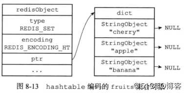 Redis学习总结