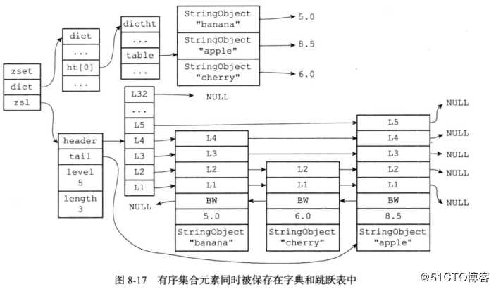 Redis学习总结