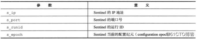 Redis学习总结