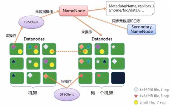 技术分享图片