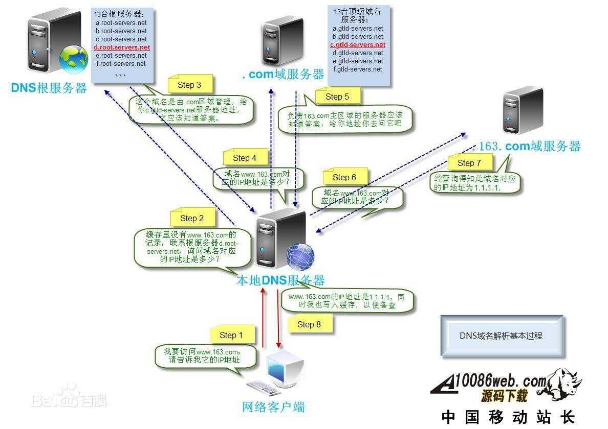 技术分享图片