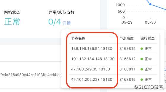 蚂蚁区块链BaaS平台应用开发指南（四）：JavaSDK的接入