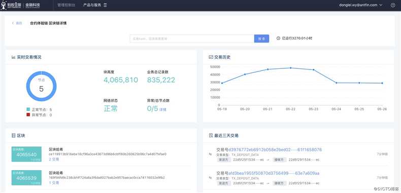 蚂蚁区块链BaaS平台应用开发指南（二）：准备工作