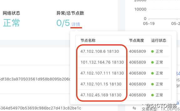 蚂蚁区块链BaaS平台应用开发指南（二）：准备工作