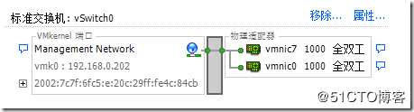 VMware vSphere 高可用性详解