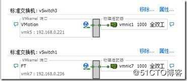 VMware vSphere 高可用性详解