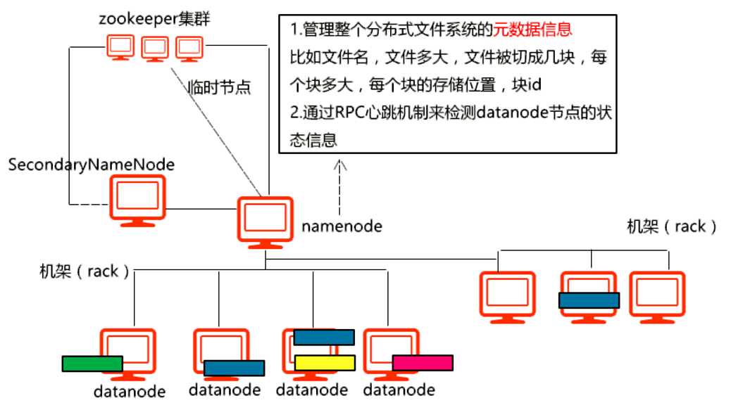 技术分享图片