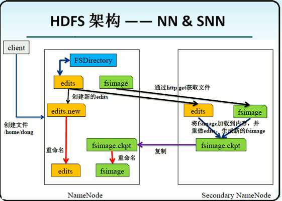 技术分享图片