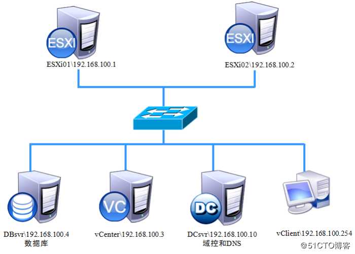 安装部署 VCenter Server