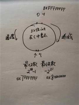 技术分享图片
