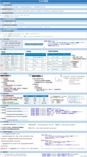 MySQL数据库知识汇总（一）