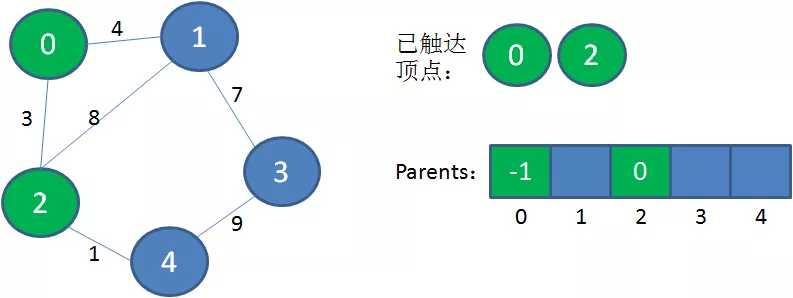 技术分享图片