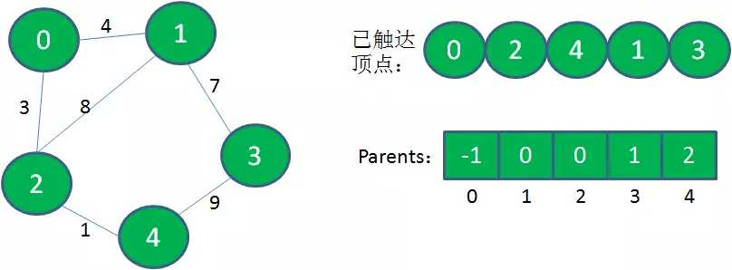 技术分享图片