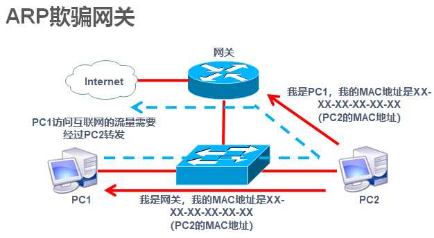 技术分享图片