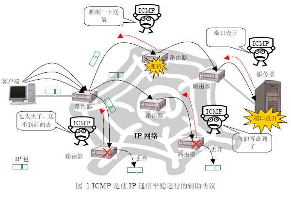 技术分享图片