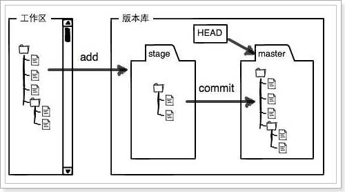 技术分享图片