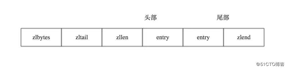 Redis压缩列表原理与应用分析