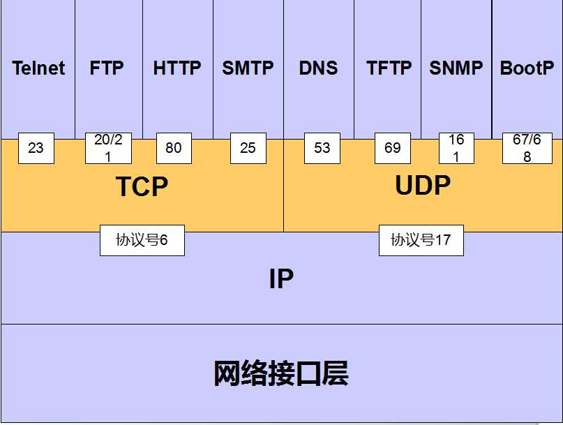 技术分享图片