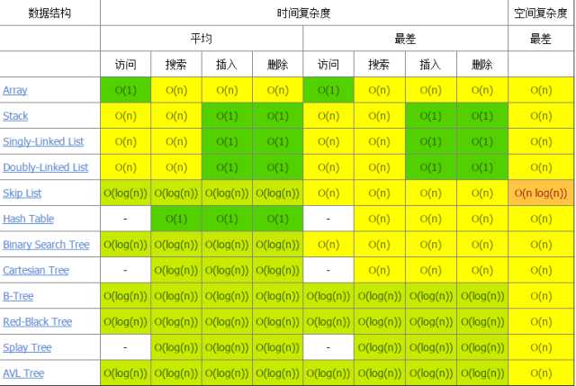 技术分享图片
