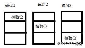 RAID各种级别及特性