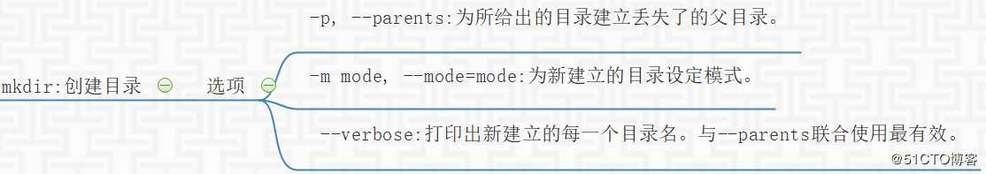 linux相关知识（四）Linux目录操作命令