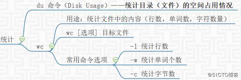 linux相关知识（四）Linux目录操作命令