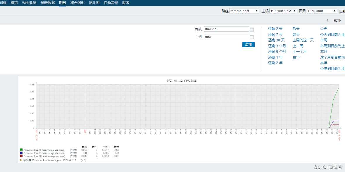 zabbix监控安装及实现对tomcat服务器监控