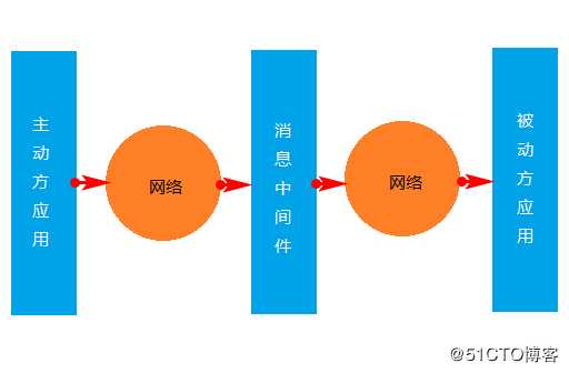 分布式事务中的三种解决方案详解