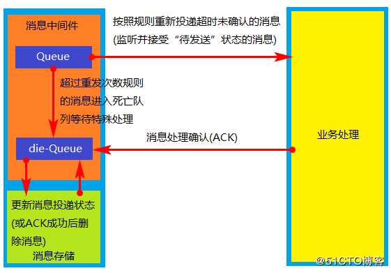 分布式事务中的三种解决方案详解