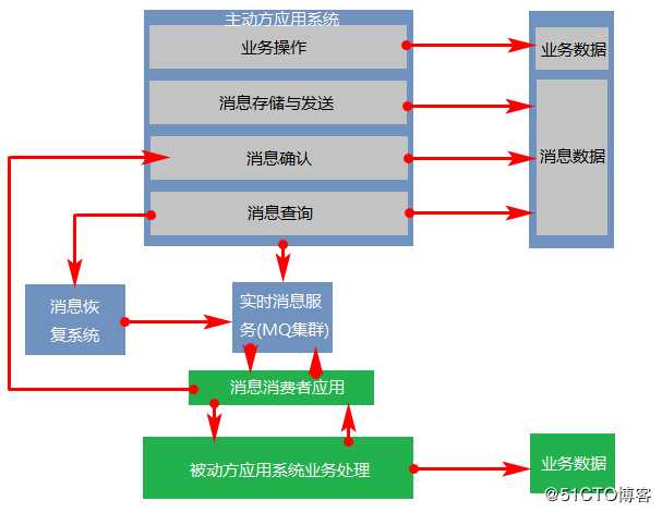 分布式事务中的三种解决方案详解