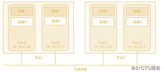 k8s实践(三)：pod常用操作