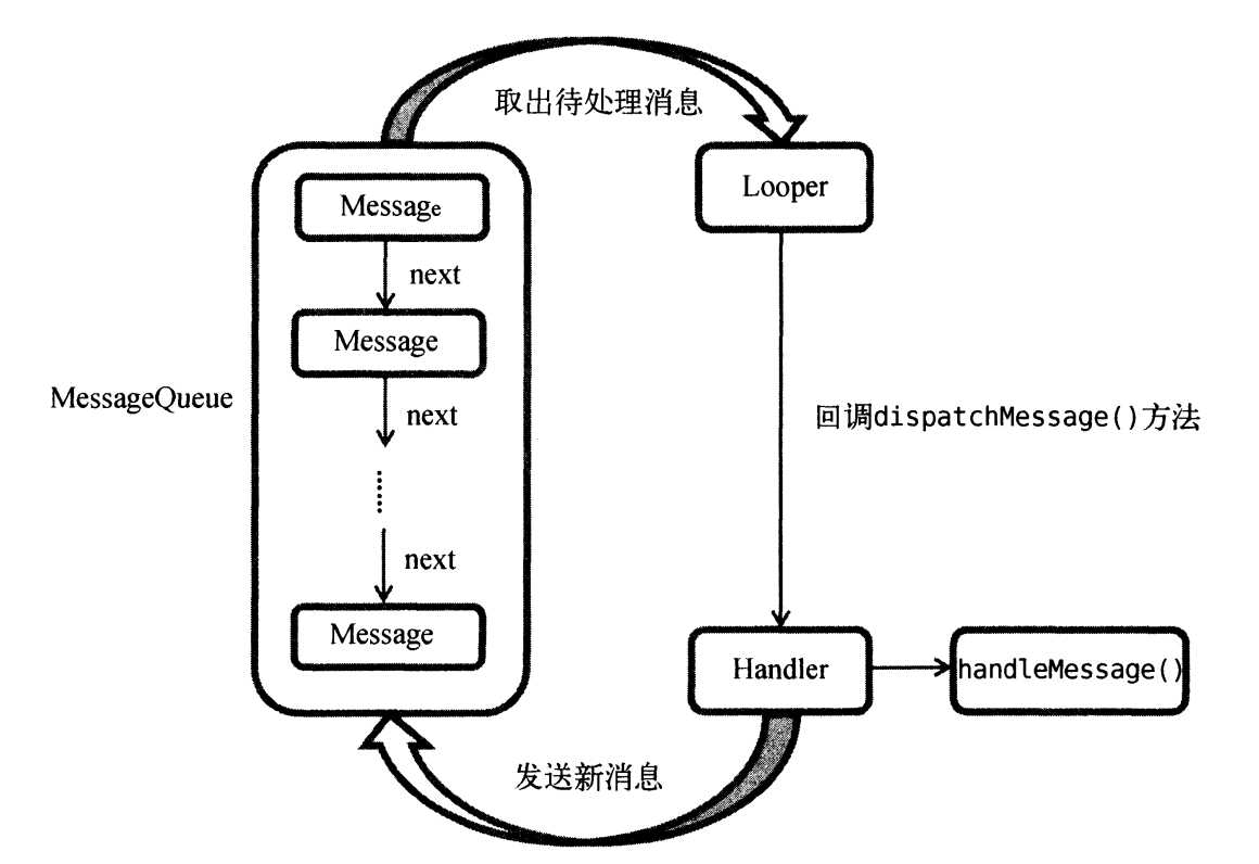 技术分享图片