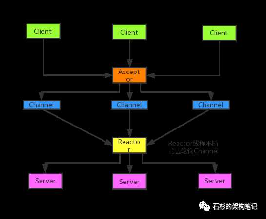 技术分享图片