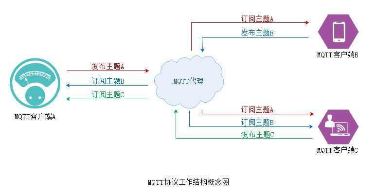 技术分享图片