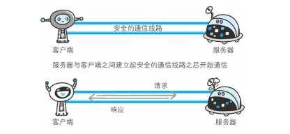 技术分享图片